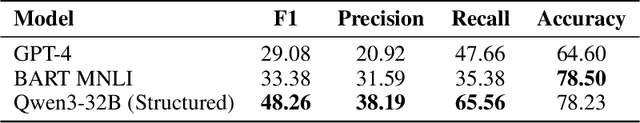 Figure 3 for Structured Thinking Matters: Improving LLMs Generalization in Causal Inference Tasks