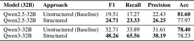 Figure 4 for Structured Thinking Matters: Improving LLMs Generalization in Causal Inference Tasks