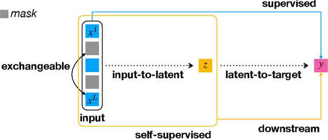 Figure 4 for An Analysis of Attention via the Lens of Exchangeability and Latent Variable Models
