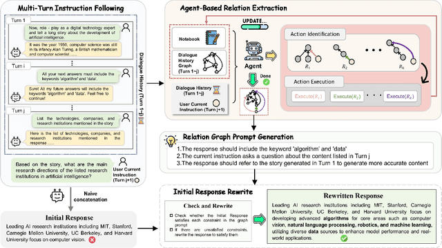 Figure 3 for GraphIF: Enhancing Multi-Turn Instruction Following for Large Language Models with Relation Graph Prompt