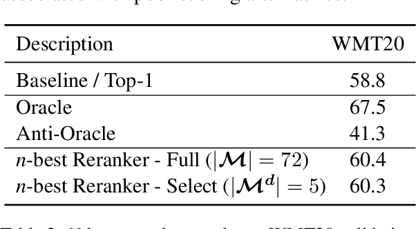 Figure 3 for Accurate Knowledge Distillation with n-best Reranking