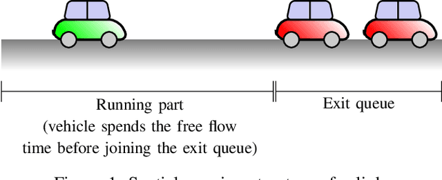 Figure 1 for Congestion Reduction in EV Charger Placement Using Traffic Equilibrium Models