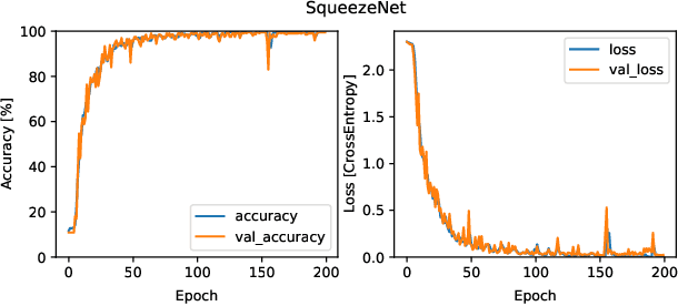 Figure 3 for BanglaNum -- A Public Dataset for Bengali Digit Recognition from Speech