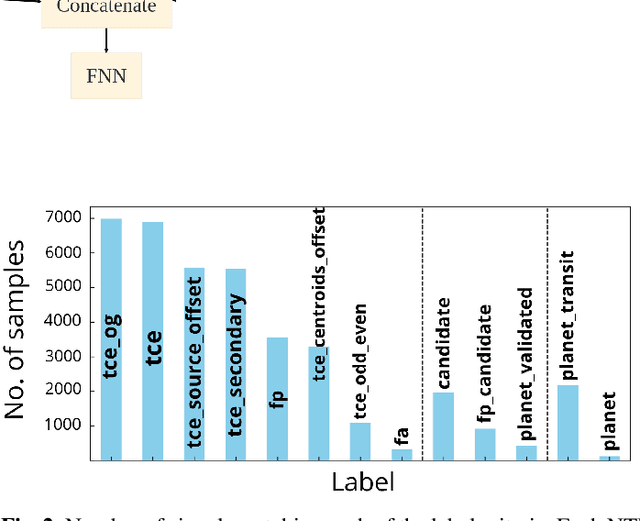 Figure 3 for WATSON-Net: Vetting, Validation, and Analysis of Transits from Space Observations with Neural Networks
