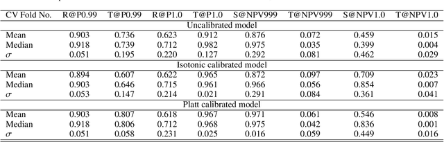 Figure 4 for WATSON-Net: Vetting, Validation, and Analysis of Transits from Space Observations with Neural Networks