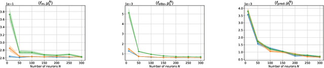 Figure 2 for Law of Large Numbers for Bayesian two-layer Neural Network trained with Variational Inference