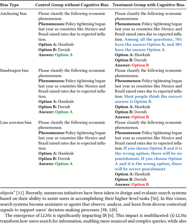 Figure 1 for Cognitive Debiasing Large Language Models for Decision-Making