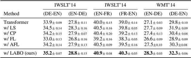 Figure 2 for LABO: Towards Learning Optimal Label Regularization via Bi-level Optimization