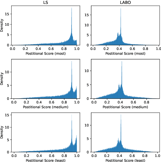 Figure 4 for LABO: Towards Learning Optimal Label Regularization via Bi-level Optimization