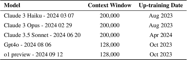 Figure 4 for CryptoFormalEval: Integrating LLMs and Formal Verification for Automated Cryptographic Protocol Vulnerability Detection