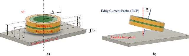 Figure 3 for Old but Not Obsolete: Dimensional Analysis in Nondestructive Testing and Evaluation