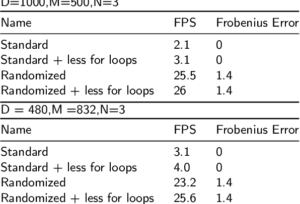 Figure 2 for Robust Visual Tracking by Motion Analyzing
