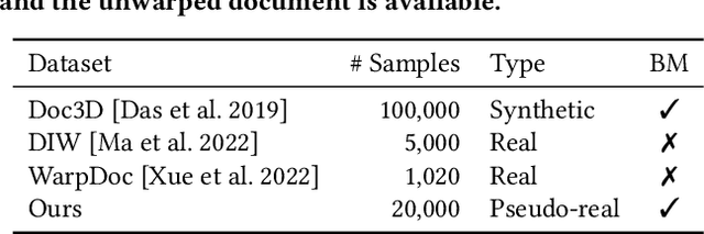 Figure 1 for Neural Document Unwarping using Coupled Grids