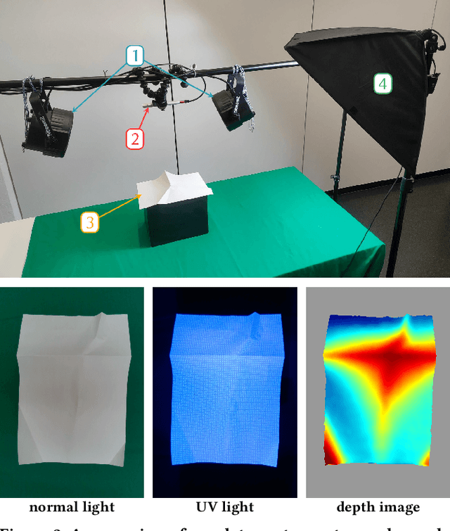 Figure 2 for Neural Document Unwarping using Coupled Grids