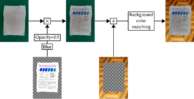 Figure 4 for Neural Document Unwarping using Coupled Grids