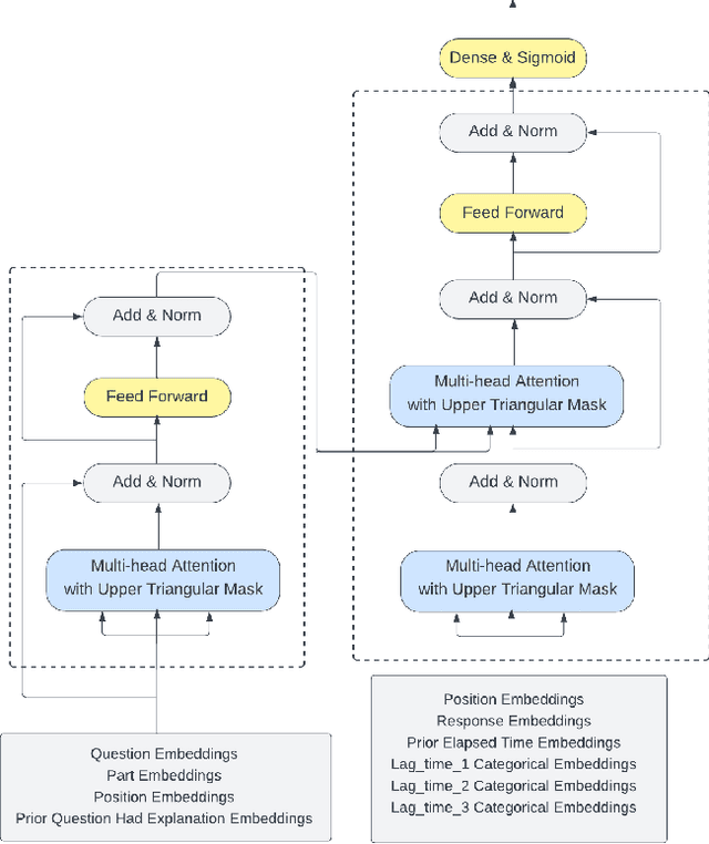 Figure 1 for Improved Sales Forecasting using Trend and Seasonality Decomposition with LightGBM