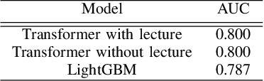 Figure 2 for Improved Sales Forecasting using Trend and Seasonality Decomposition with LightGBM