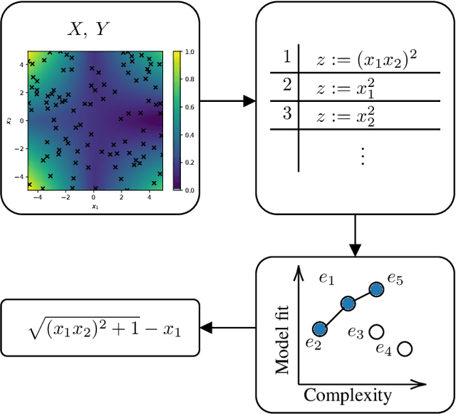 Figure 4 for Scaling Up Unbiased Search-based Symbolic Regression