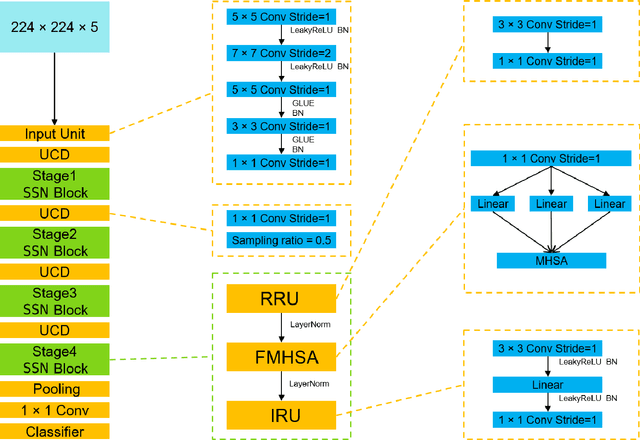 Figure 3 for Sequential Spatial Network for Collision Avoidance in Autonomous Driving
