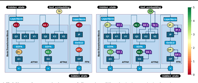 Figure 3 for HadaNorm: Diffusion Transformer Quantization through Mean-Centered Transformations