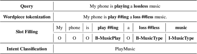 Figure 1 for AWTE-BERT:Attending to Wordpiece Tokenization Explicitly on BERT for Joint Intent Classification and SlotFilling
