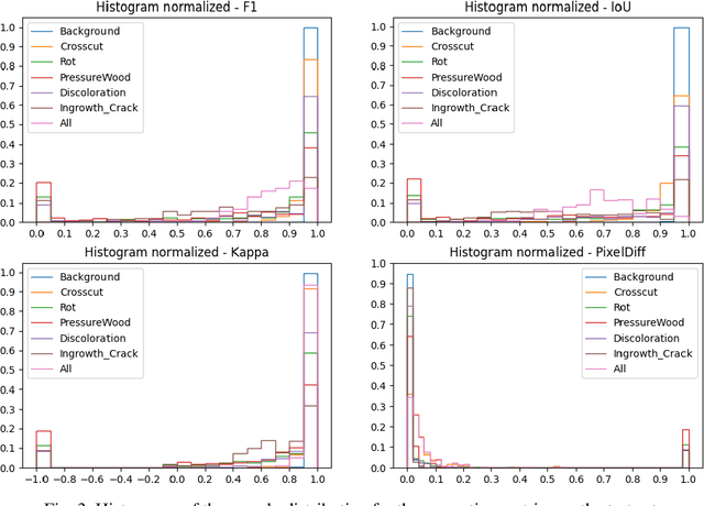 Figure 3 for Segmenting Wood Rot using Computer Vision Models