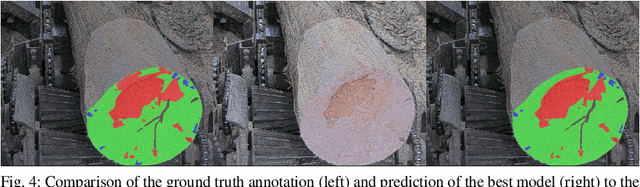 Figure 4 for Segmenting Wood Rot using Computer Vision Models