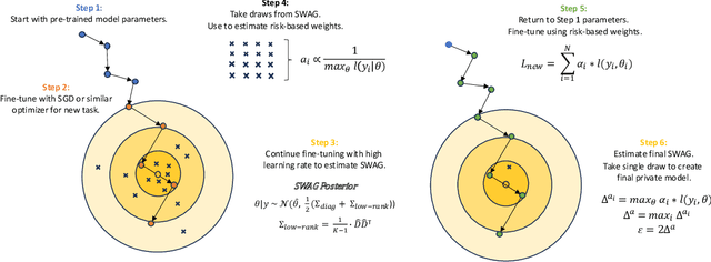 Figure 1 for Bayesian Pseudo Posterior Mechanism for Differentially Private Machine Learning