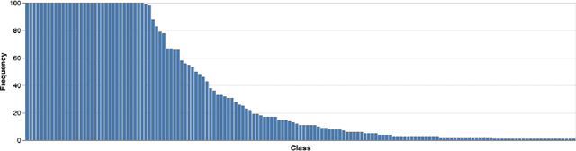 Figure 3 for Bayesian Pseudo Posterior Mechanism for Differentially Private Machine Learning