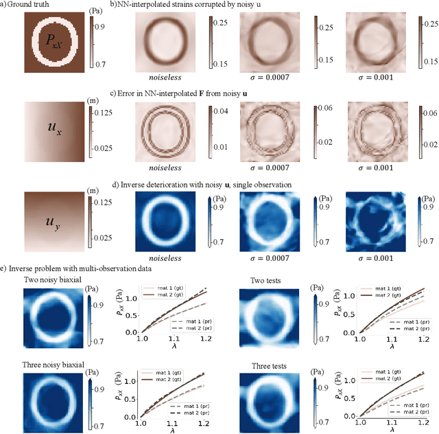 Figure 4 for Fully data-driven inverse hyperelasticity with hyper-network neural ODE fields