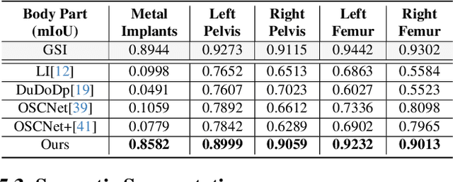 Figure 4 for Reducing CT Metal Artifacts by Learning Latent Space Alignment with Gemstone Spectral Imaging Data