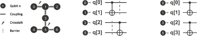 Figure 1 for Estimating the Effect of Crosstalk Error on Circuit Fidelity Using Noisy Intermediate-Scale Quantum Devices