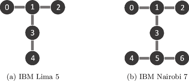 Figure 2 for Estimating the Effect of Crosstalk Error on Circuit Fidelity Using Noisy Intermediate-Scale Quantum Devices