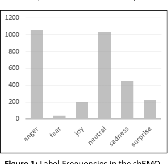Figure 1 for Persian Speech Emotion Recognition by Fine-Tuning Transformers