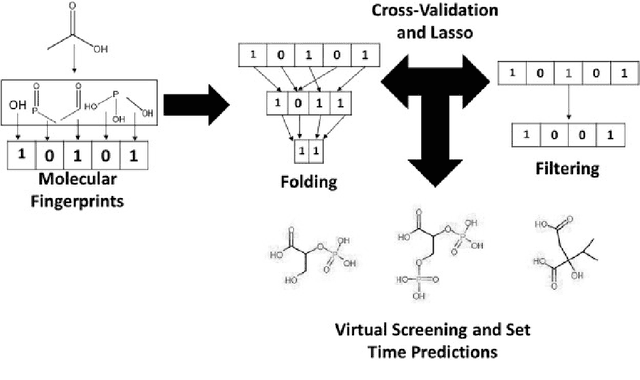 Figure 4 for A Python library for efficient computation of molecular fingerprints