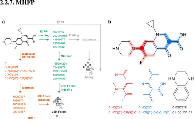 Figure 2 for A Python library for efficient computation of molecular fingerprints