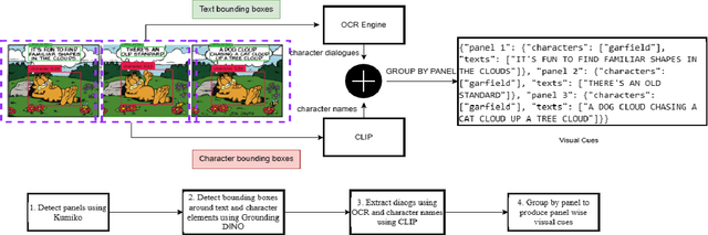 Figure 1 for Comics for Everyone: Generating Accessible Text Descriptions for Comic Strips