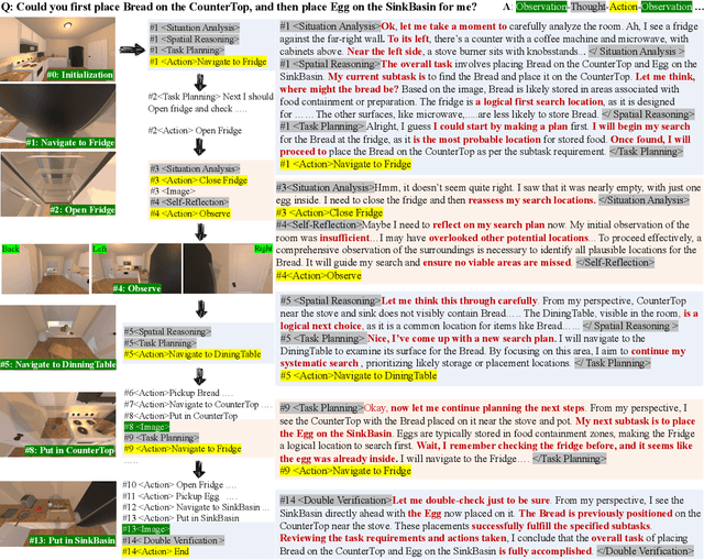 Figure 3 for Embodied-Reasoner: Synergizing Visual Search, Reasoning, and Action for Embodied Interactive Tasks