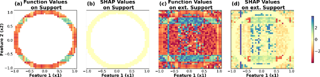 Figure 1 for How to safely discard features based on aggregate SHAP values