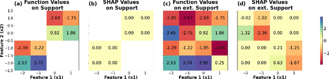 Figure 4 for How to safely discard features based on aggregate SHAP values