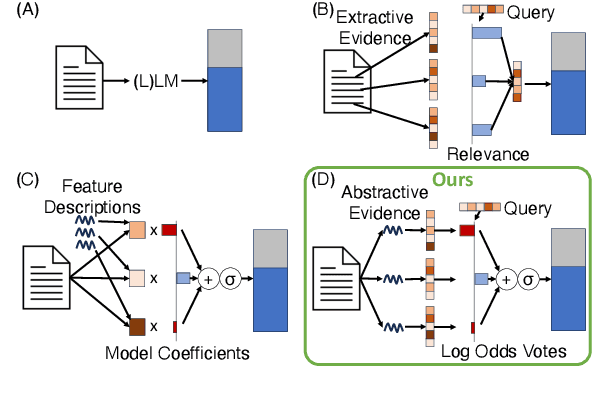 Figure 1 for Towards Reducing Diagnostic Errors with Interpretable Risk Prediction