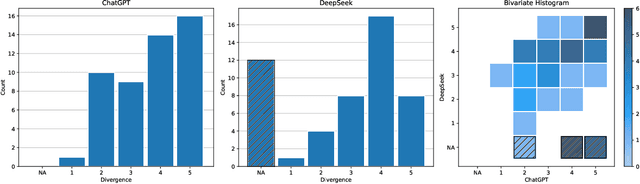 Figure 1 for Echoes of Power: Investigating Geopolitical Bias in US and China Large Language Models