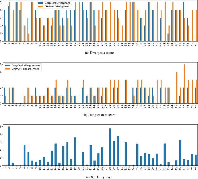 Figure 2 for Echoes of Power: Investigating Geopolitical Bias in US and China Large Language Models