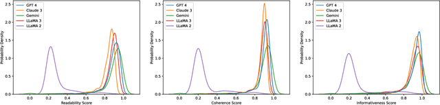 Figure 4 for LLMs are One-Shot URL Classifiers and Explainers
