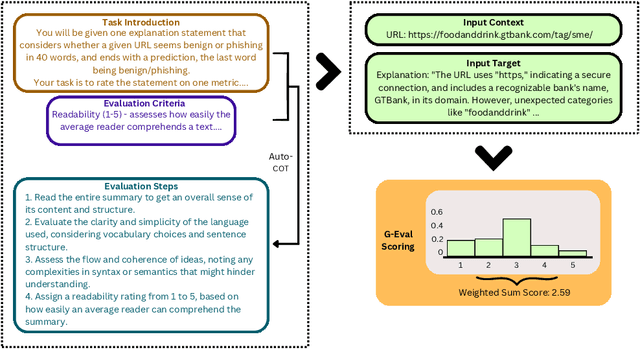 Figure 2 for LLMs are One-Shot URL Classifiers and Explainers
