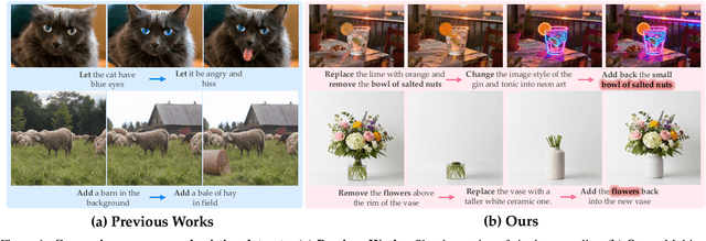 Figure 1 for WEAVE: Unleashing and Benchmarking the In-context Interleaved Comprehension and Generation