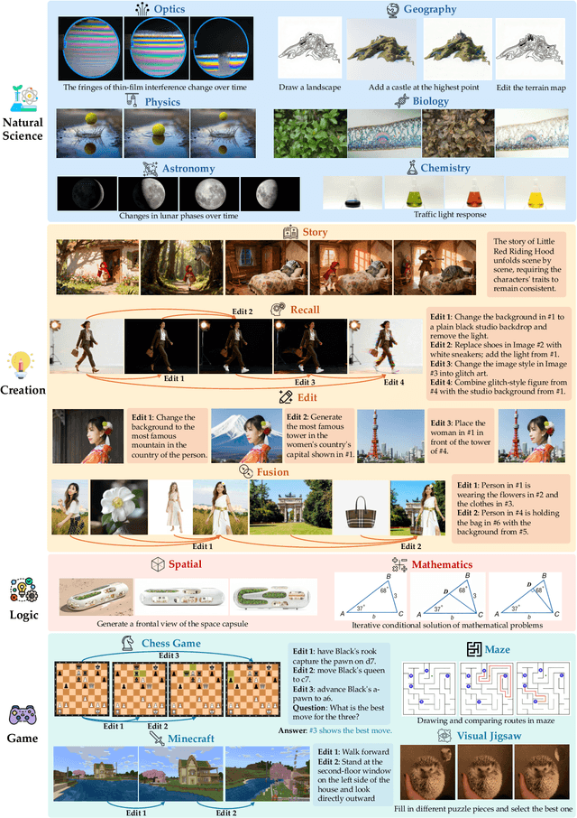 Figure 3 for WEAVE: Unleashing and Benchmarking the In-context Interleaved Comprehension and Generation