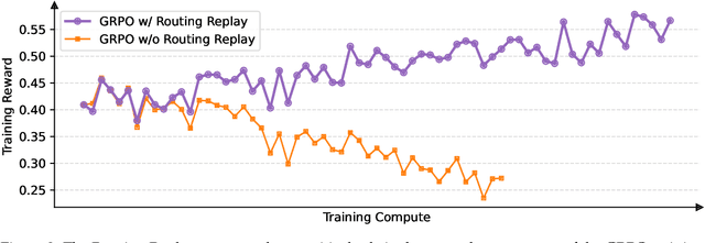 Figure 3 for Group Sequence Policy Optimization