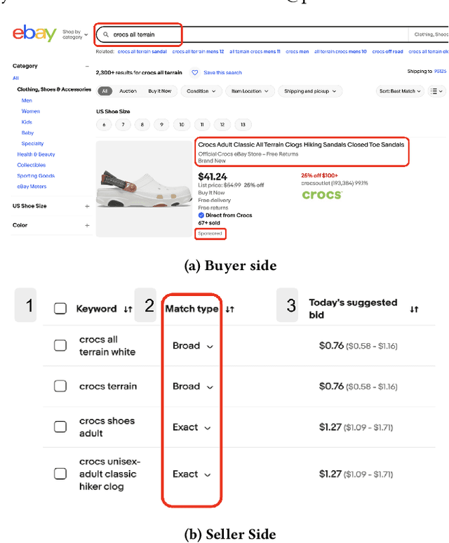 Figure 1 for BroadGen: A Framework for Generating Effective and Efficient Advertiser Broad Match Keyphrase Recommendations