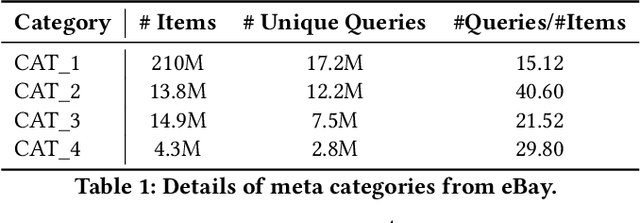 Figure 2 for BroadGen: A Framework for Generating Effective and Efficient Advertiser Broad Match Keyphrase Recommendations